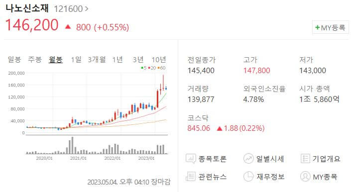 나노신소재-주가
