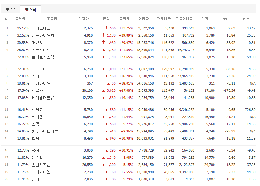2023년 9월 14일 투자자들의 관심을 받는 급등종목 소개!