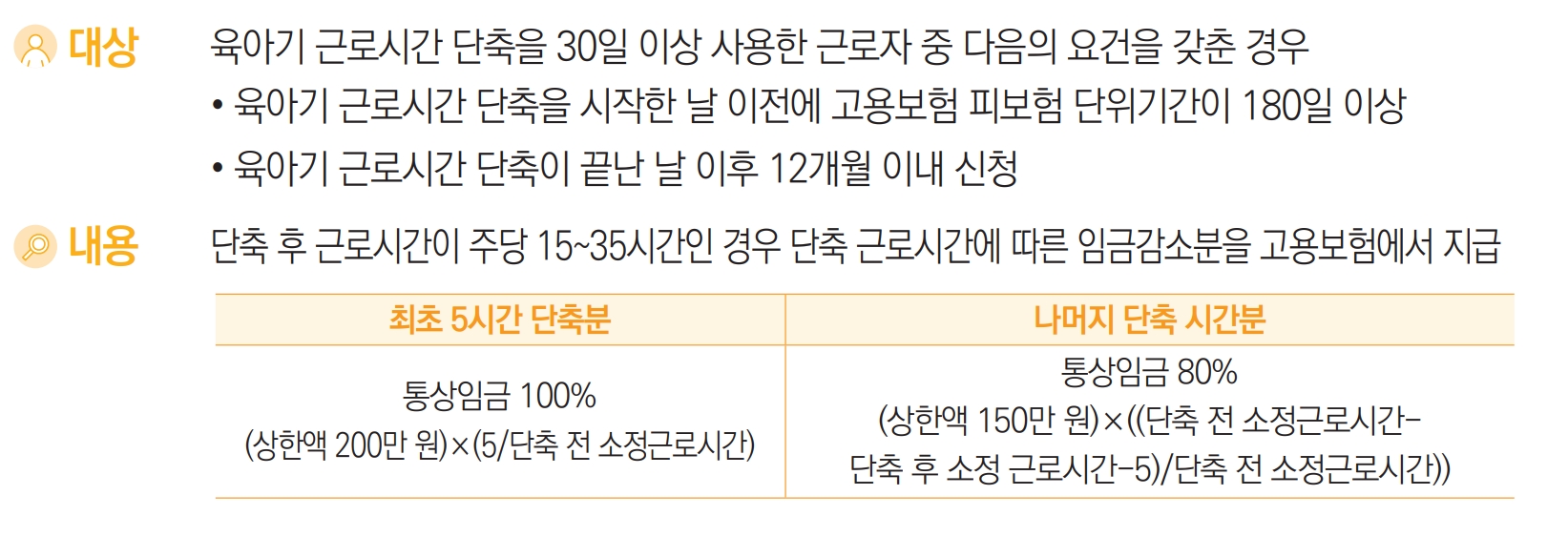 육아기 근로시간 단축 지원 요약 내용