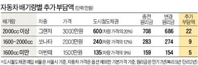 자동차채권 환급금 조회