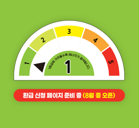 1등급