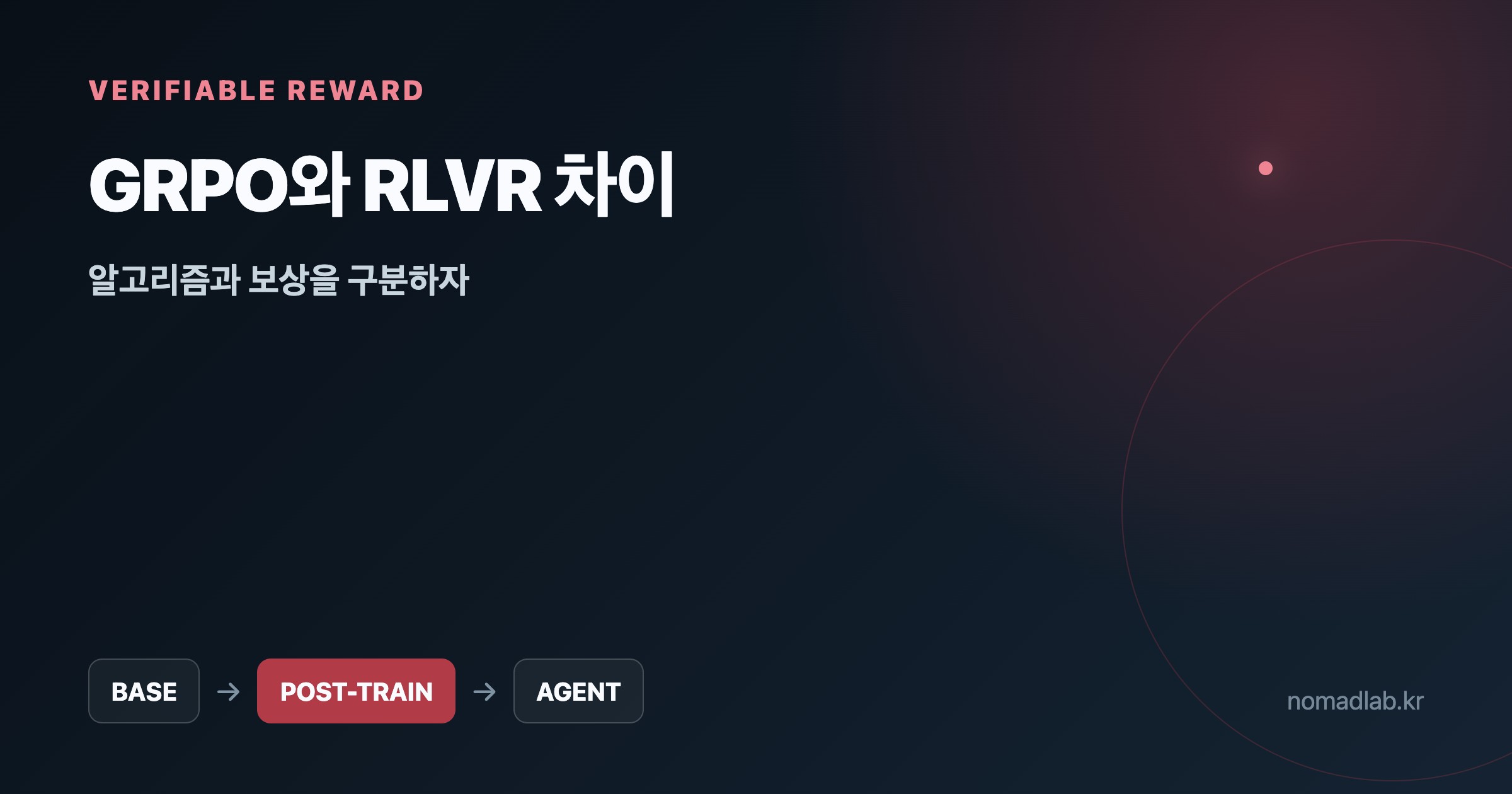 GRPO와 RLVR 차이 DeepSeek-R1 검증 가능한 보상