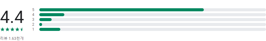 이지샵, 이지샵 자동장부, 세금 환급 서비스, 세금신고, 세무 일정, 사업 자금 관련 정부지원