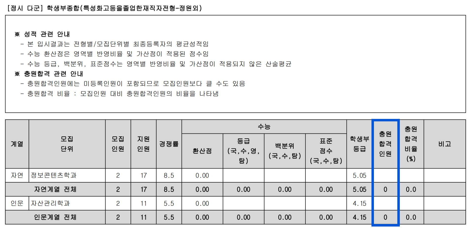 2022 광운대 정시 충원 인원