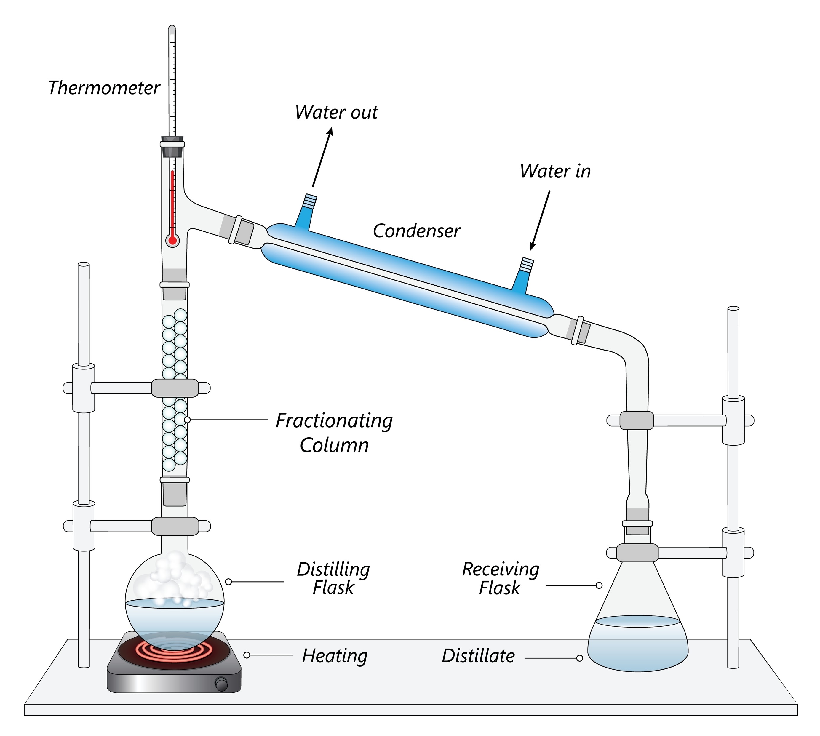 분별 증류 시스템 구성도 (Schematic Diagram of Fractional Distillation System)
