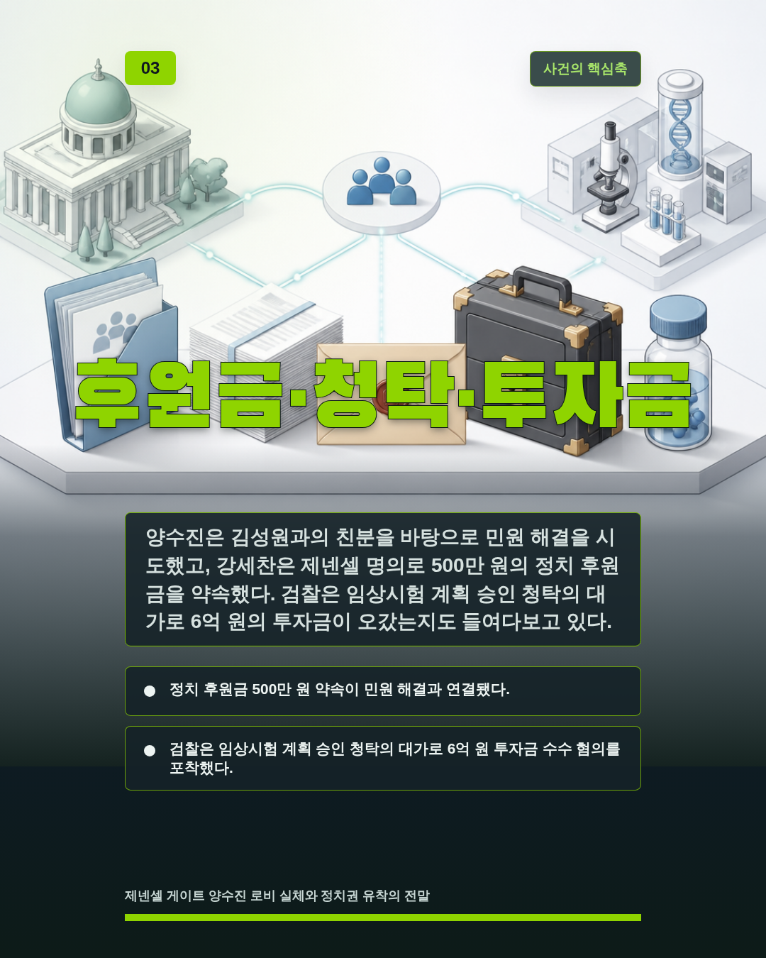 후원금·청탁·투자금
