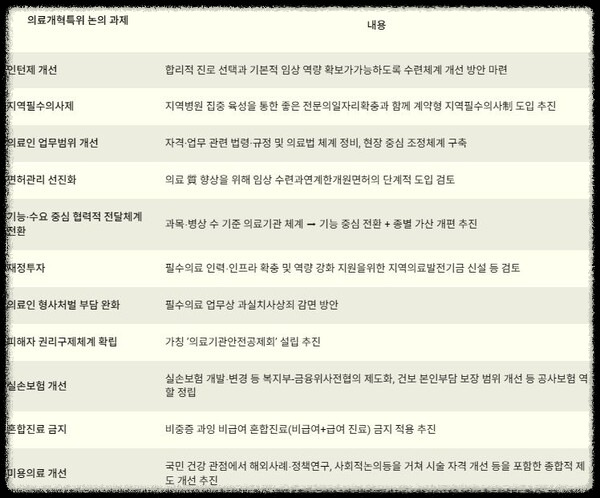 대통령직속 의료개혁특별위원회(특위) 25일 출범 1차 회의 노연홍 위원장
대통령직속 의료개혁특별위원회(특위) 25일 출범 1차 회의 노연홍 위원장