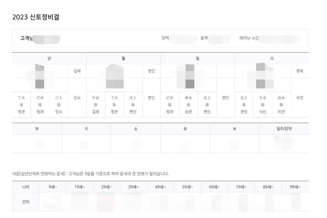 2023 무료 신년운세