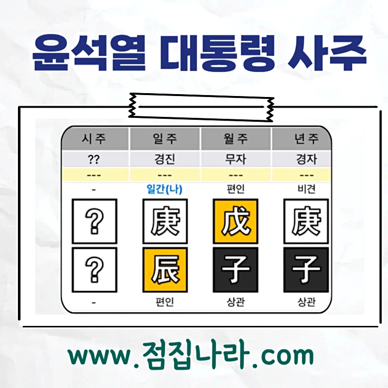 윤석열 사주 팔자
