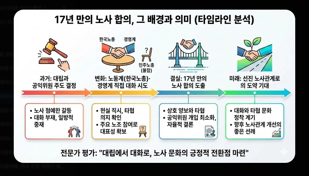 최저시급 인상률 비교 2026 - 17년만 노사합의 완전분석
