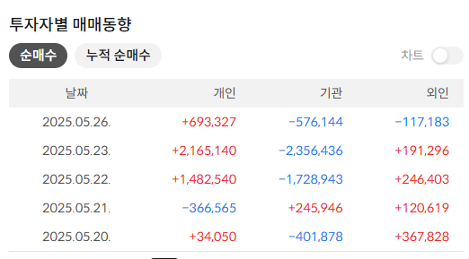 한화솔루션 주가 전망