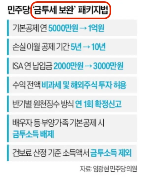 민주당 발의 금투세 보완 패키지법 정리