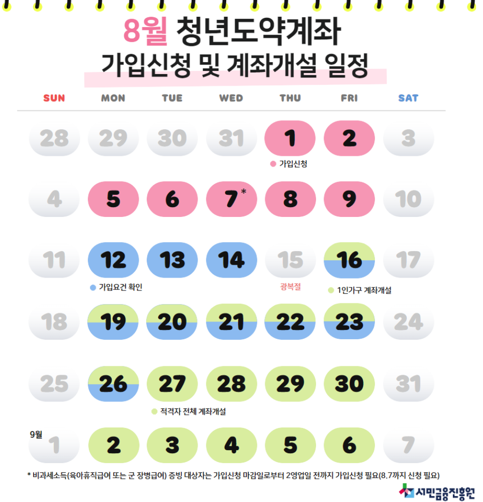 8월 청년도약계좌 가입 신청 기간