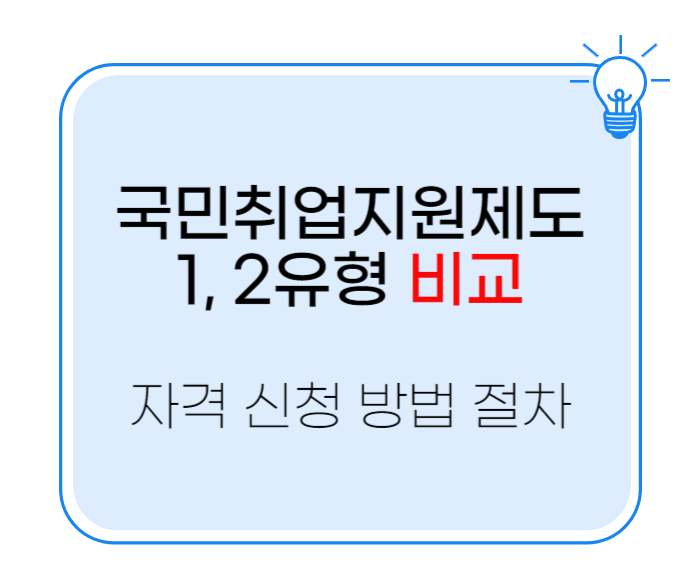 국민취업지원제도 1, 2유형 비교 자격 신청 방법 절차