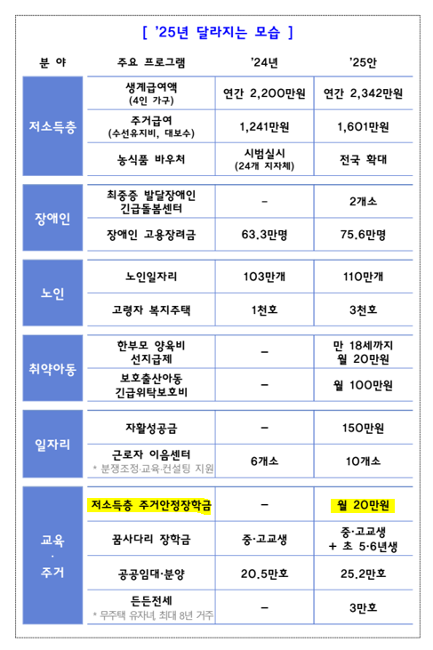 주거안정장학금