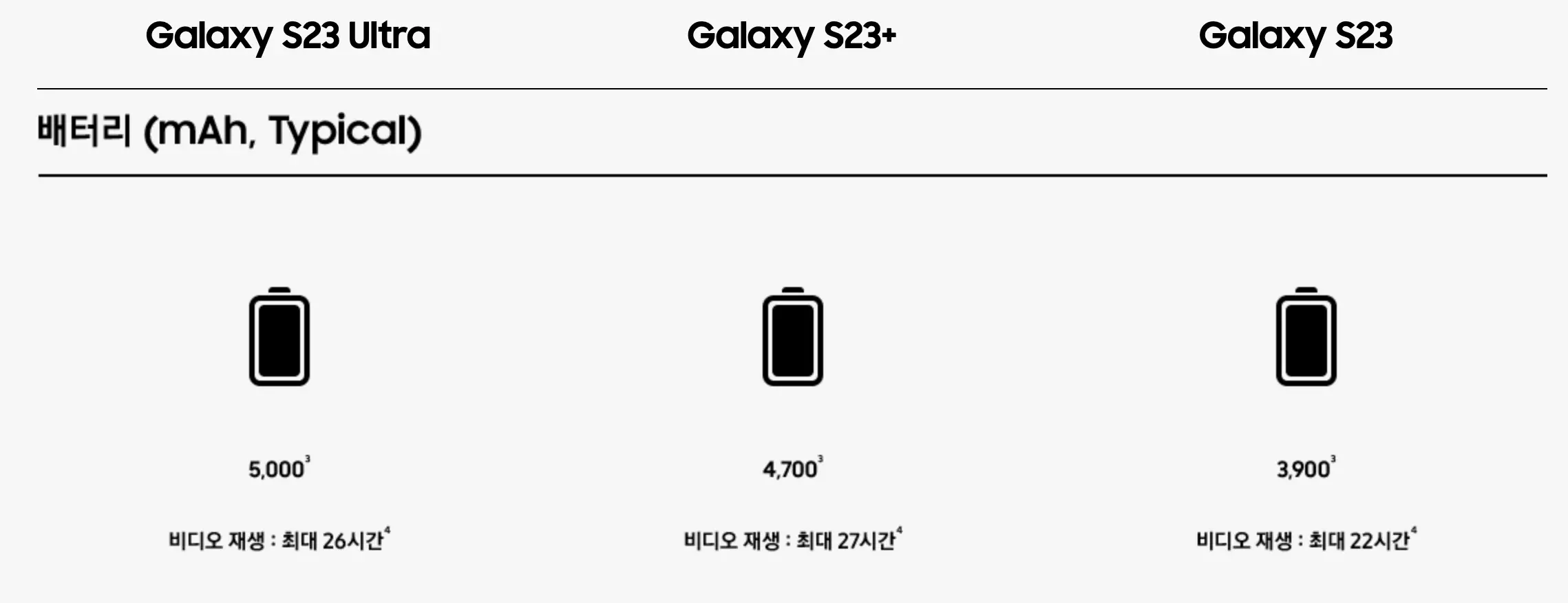 갤럭시-S23-울트라-배터리