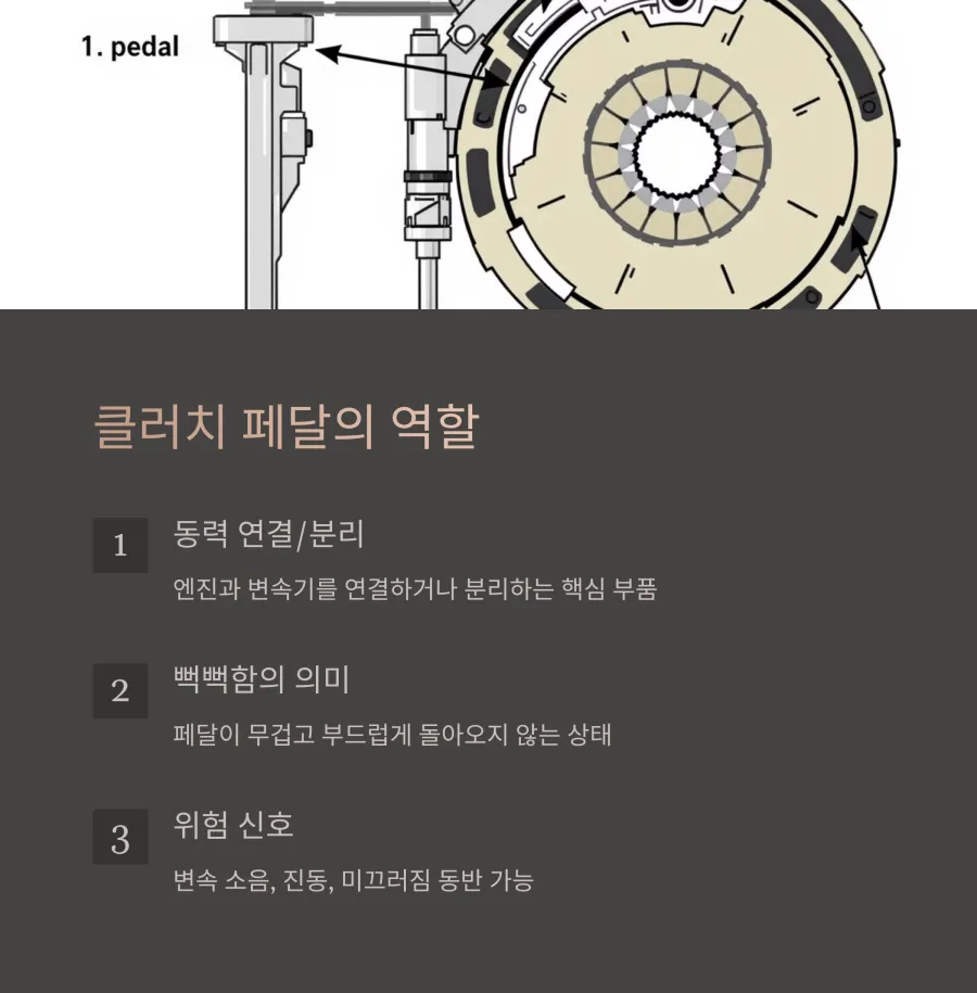 클러치-페달의-역할