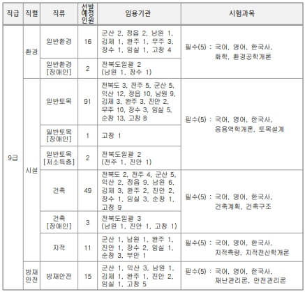 선발예정인원