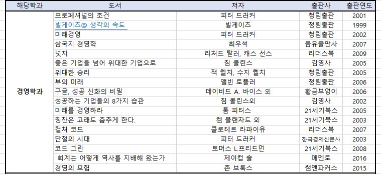 경영학과 추천도서 목록