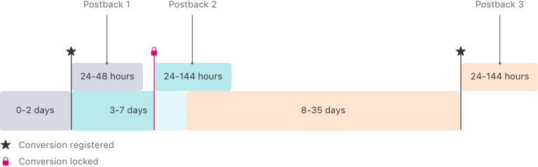 SAKN 포스트백 기간 이미지