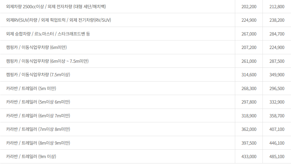 자동차와 함께 떠나는 제주도 배편 가이드(남해고속, 여수-제주)