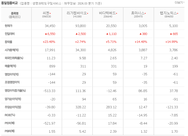 동종업계비교