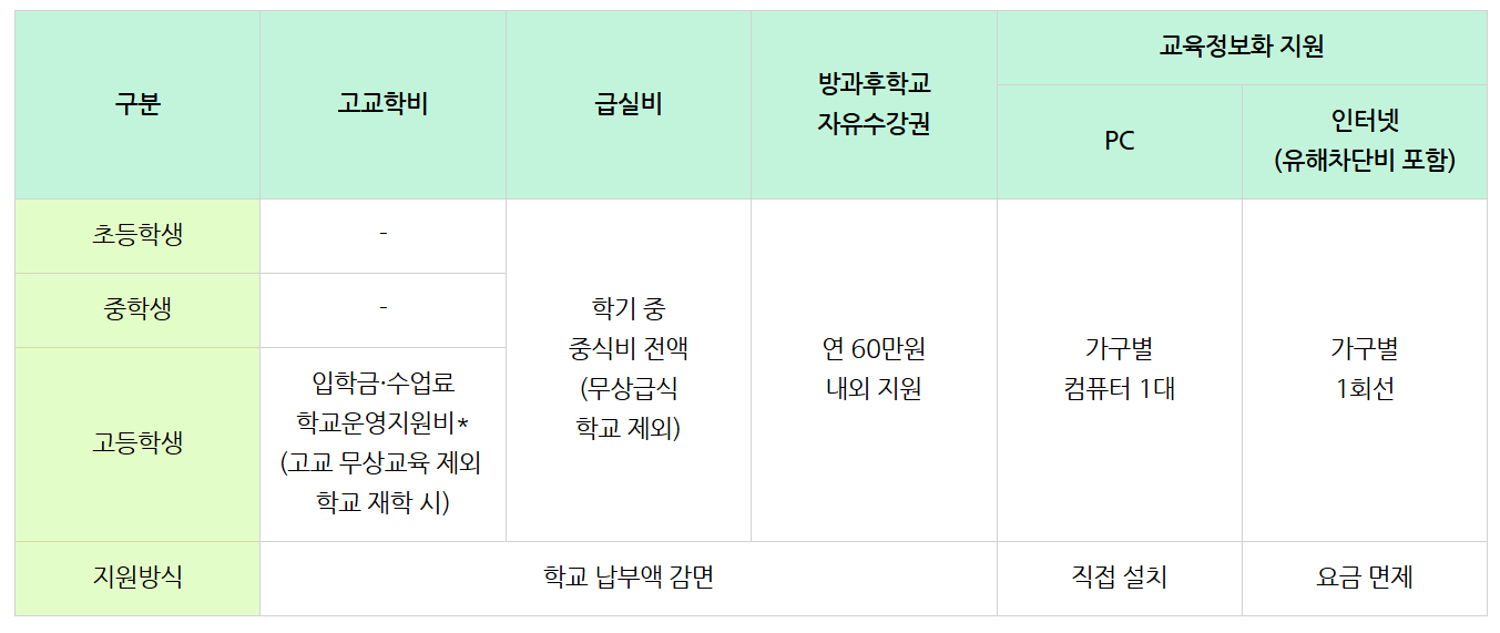 교육급여 · 교육비 신청 바로가기! 신청 대상, 기간, 방법까지 완벽 정리