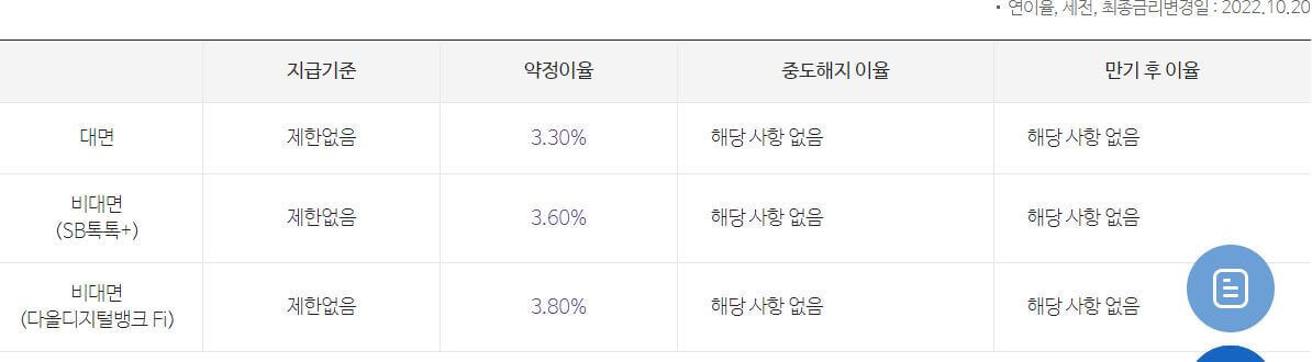 다올 저축은행
