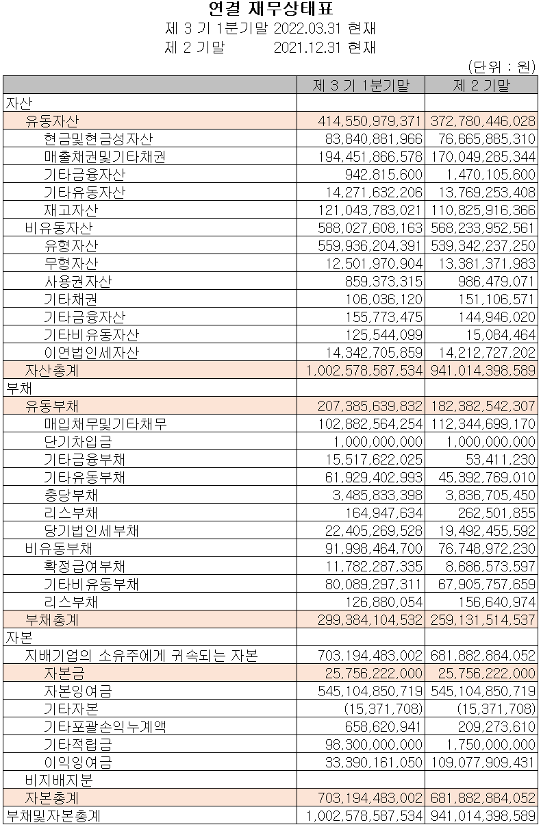 대덕전자 - 재무상태표