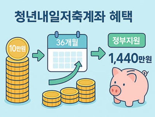 2025 청년내일저축계좌 신청3