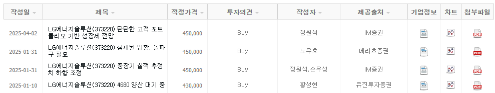 lg에너지솔루션 목표주가 보기