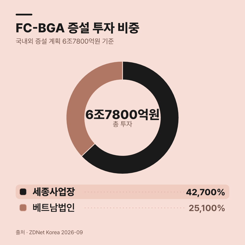 삼성전기 엔비디아 FC-BGA 파트너십의 핵심은 무엇일까?