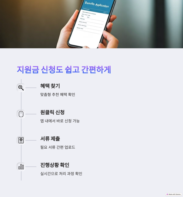 정부지원금 혜택알리미