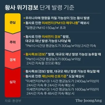 황사 발생 시기 이동경로 실내대피 눈 코 보호 요령_9