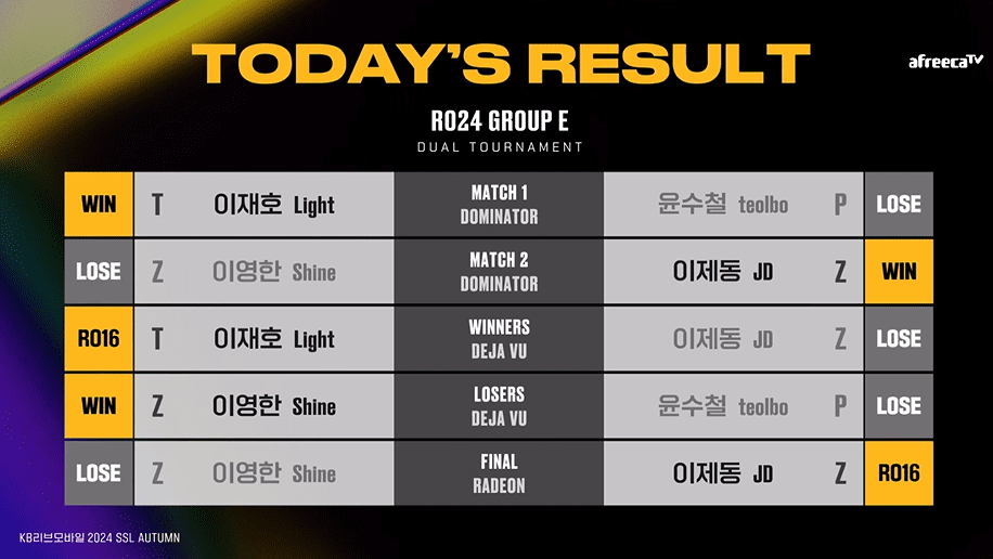 SSL 스타리그 24강 E조 경기결과