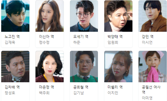 크레이지 러브 등장인물