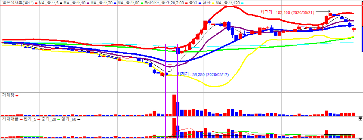 이테크건설 쩜상