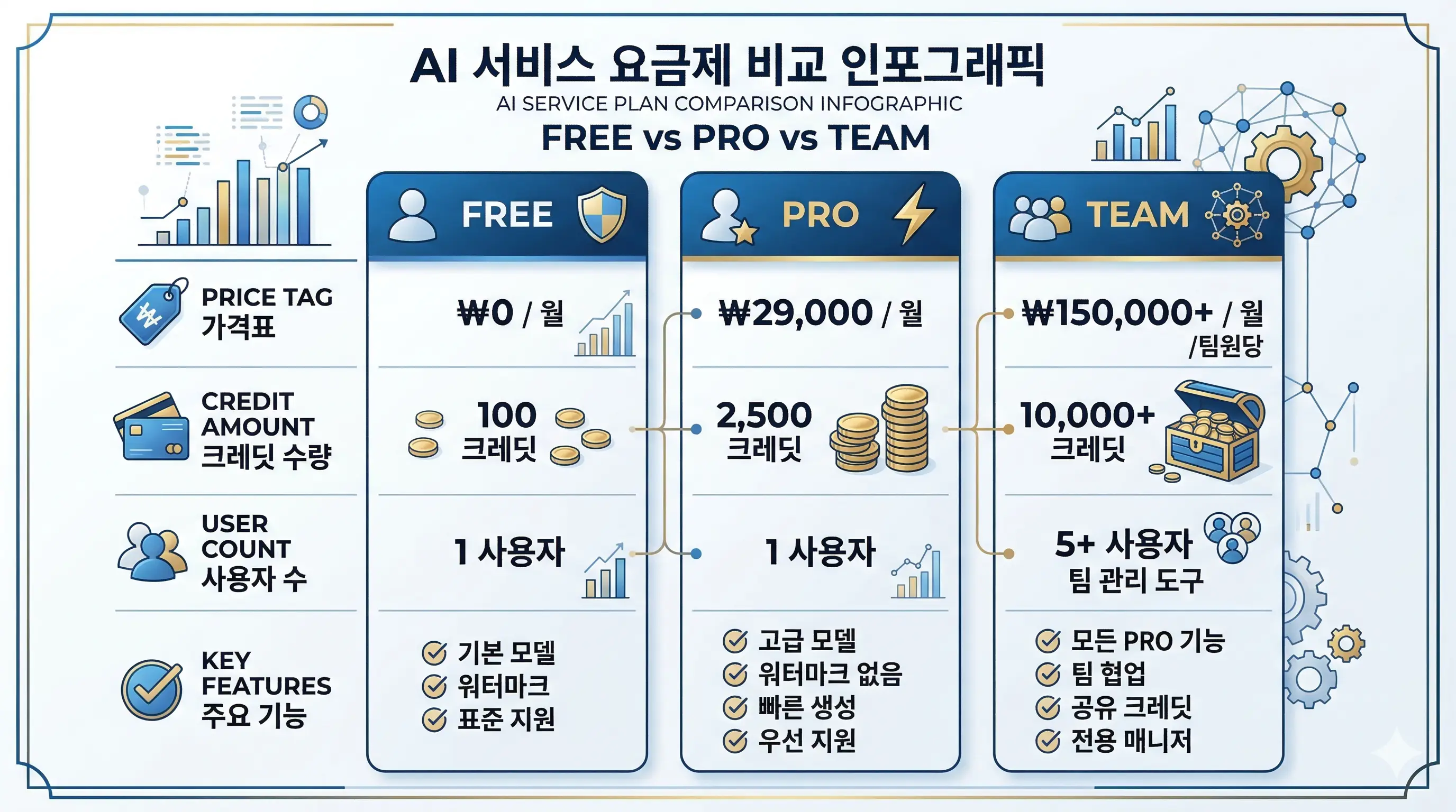 Kling AI 무료 및 유료 요금제 혜택 비교 인포그래픽