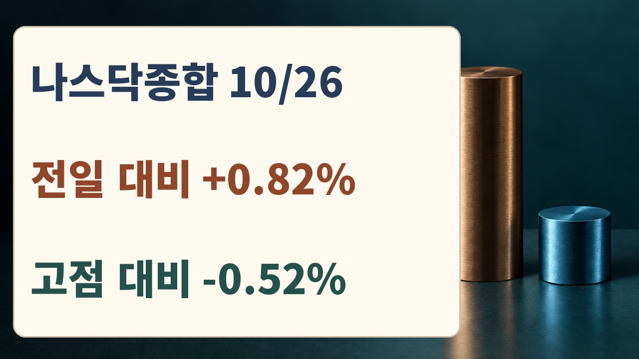 나스닥종합 10월26일 종가의 전일 종가 대비 약 0.82퍼센트 상승과 장중 고점 대비 약 0.52퍼센트 하락 비교