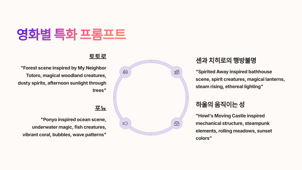 영화별 특화 프롬프트