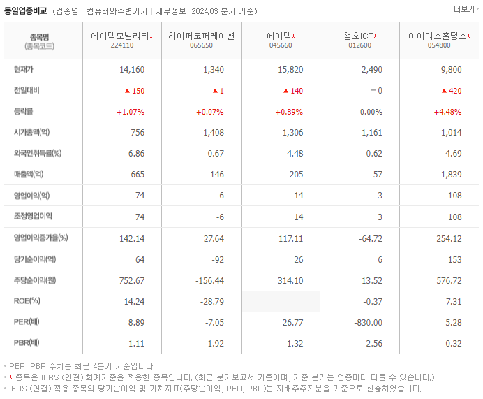 에이텍모빌리티_동종업비교자료