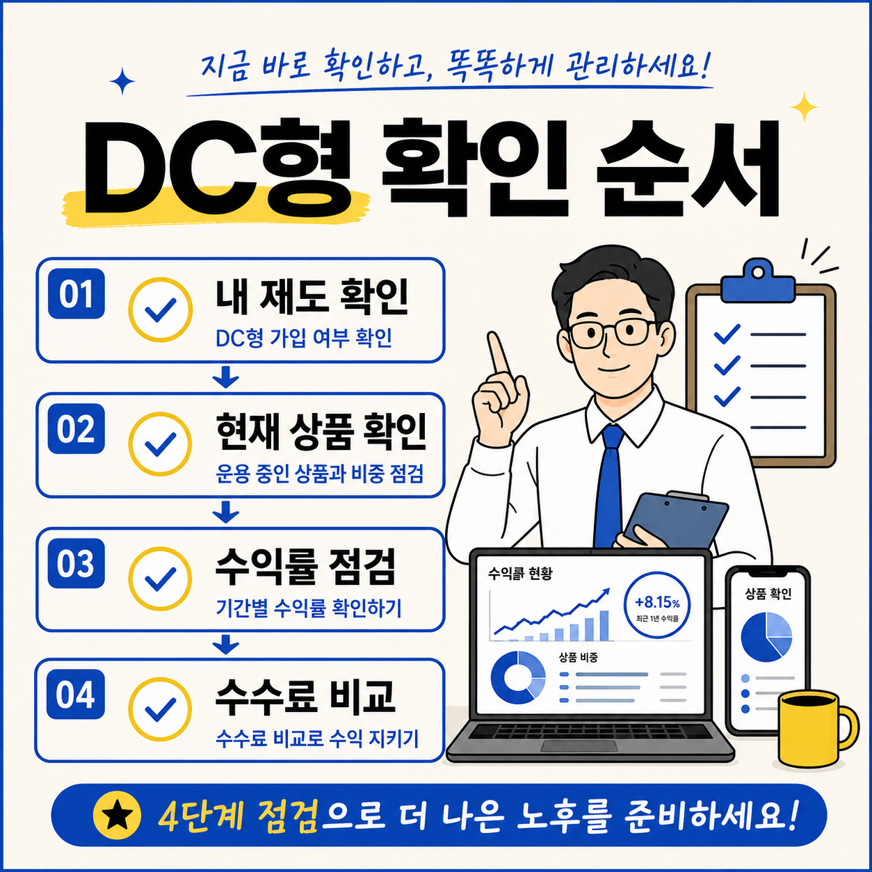 퇴직연금 DC형 가입자가 확인해야 할 순서를 내 제도 확인, 현재 상품 확인, 수익률 점검, 수수료 비교 4단계로 정리한 체크리스트형 인포그래픽