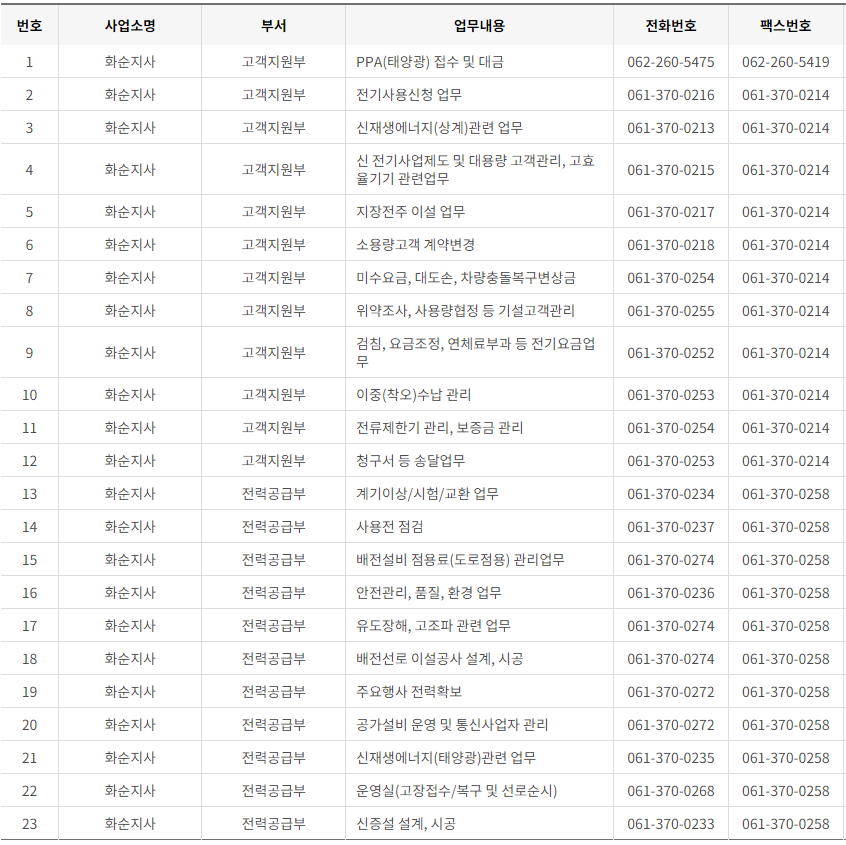 한국전력공사 전남&middot;광주광역시 사업소 고객센터 전화번호 (한전 콜센터 연락처)