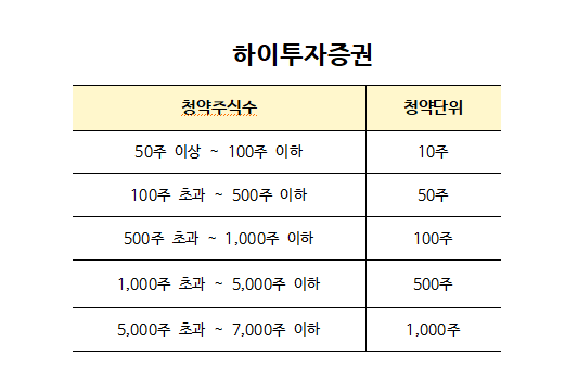 하이투자증권
