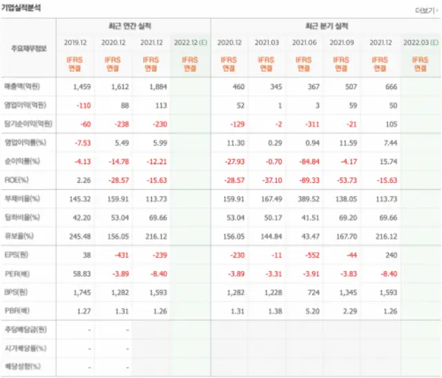 광림 기업 실적