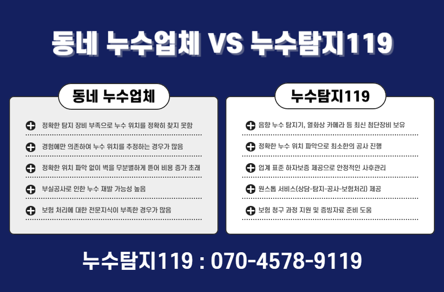 강서동 아파트, 빌라 화장실 누수3