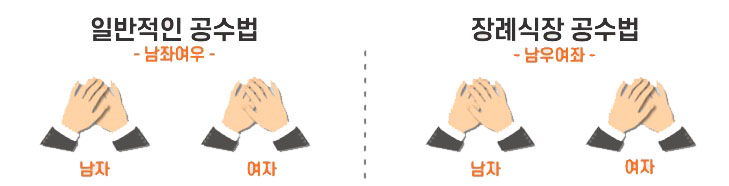 장례식장-공수법