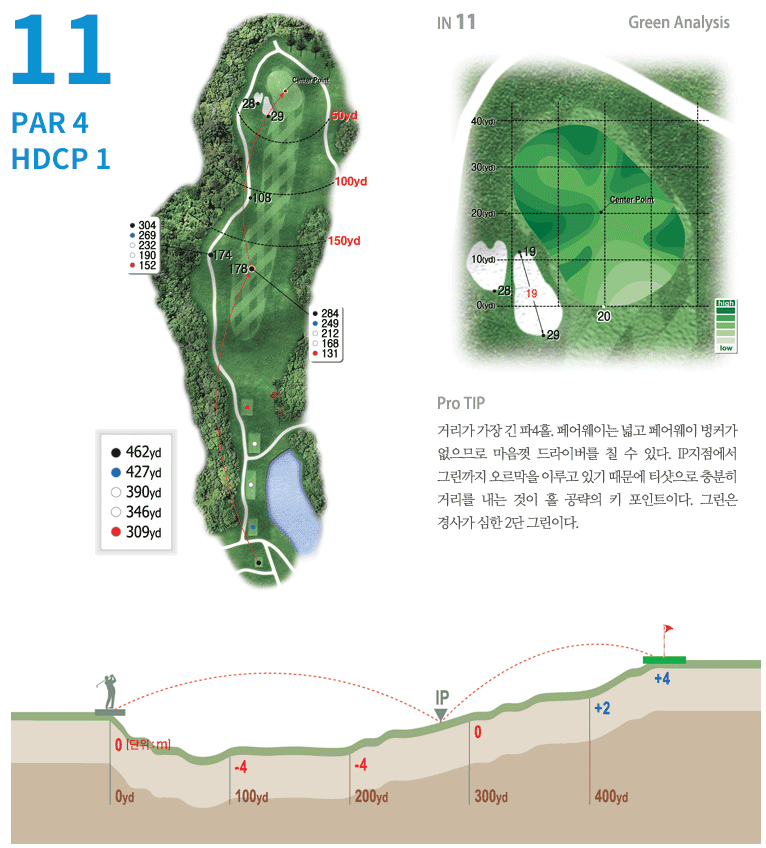 안성 컨트리클럽 인코스 2