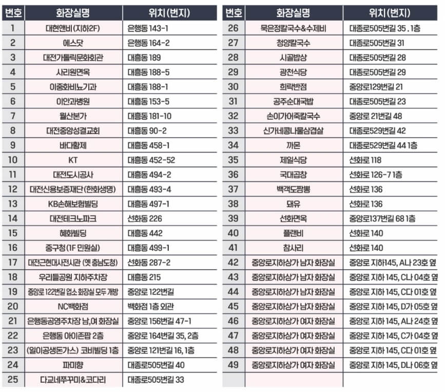 2024 대전 0시 축제 화장실 위치