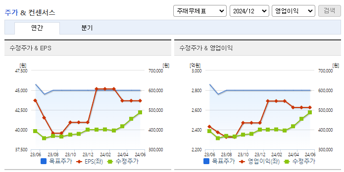 오뚜기_컨센서스